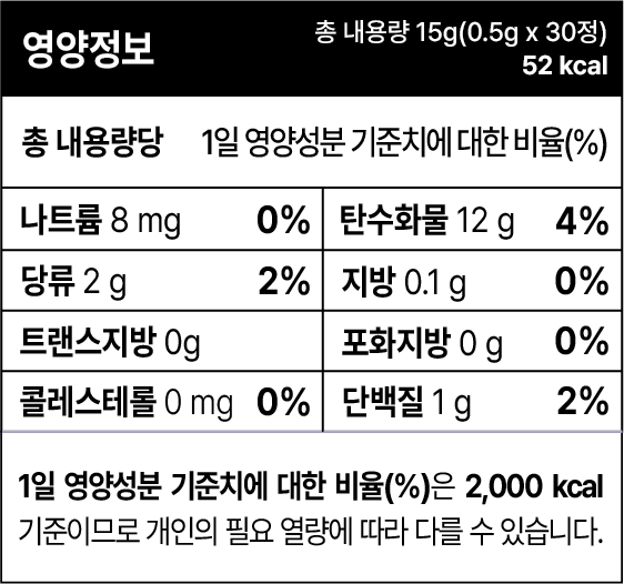 영양성분