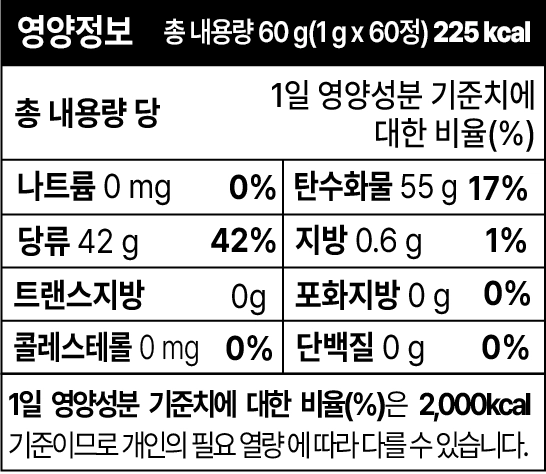 영양성분