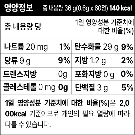 영양성분