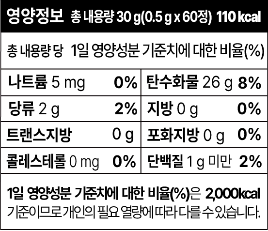 영양성분