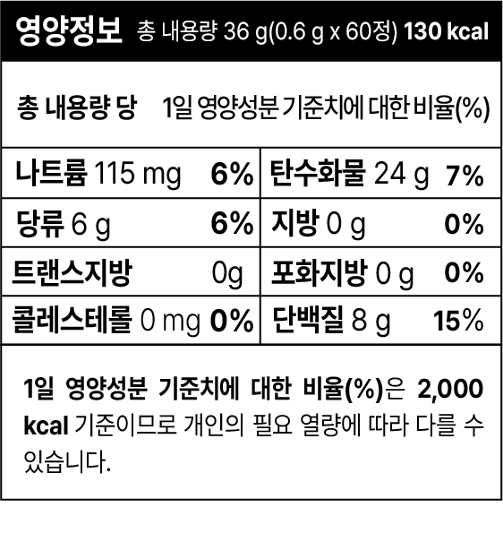 영양성분